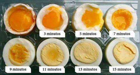 Tempo de cozimento do ovo